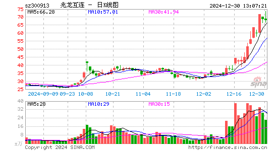 兆龙互连