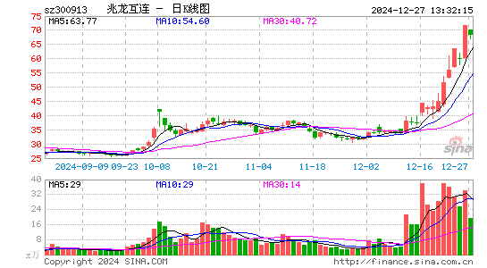 兆龙互连