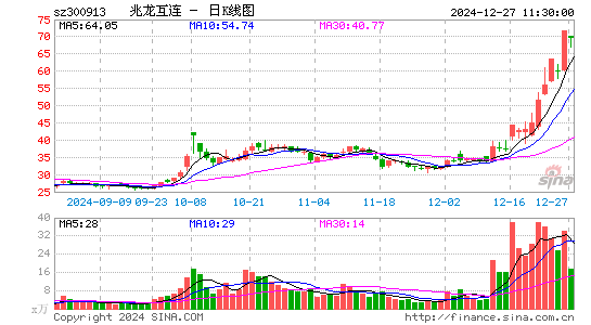 兆龙互连