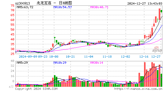 兆龙互连