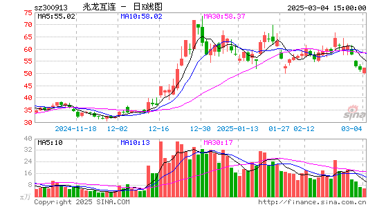 兆龙互连