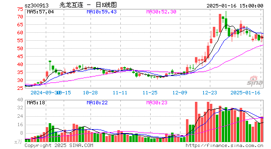 兆龙互连