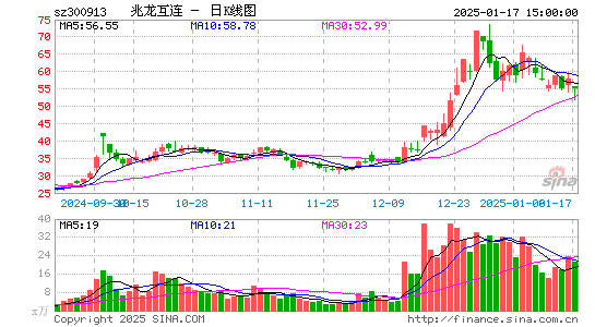 兆龙互连