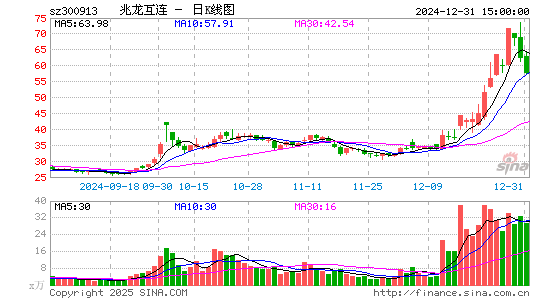 兆龙互连