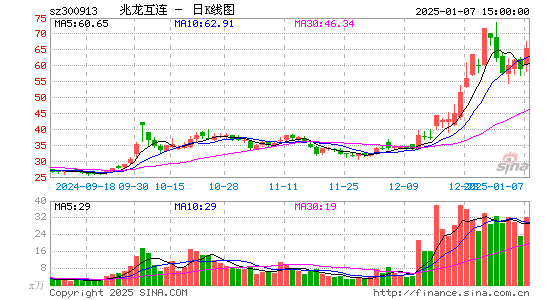 兆龙互连