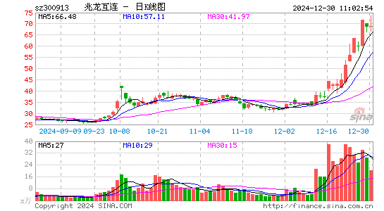 兆龙互连