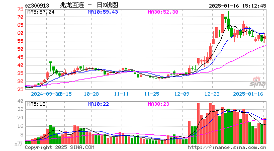 兆龙互连