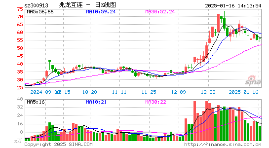 兆龙互连