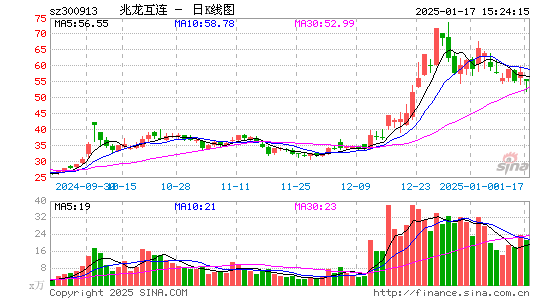 兆龙互连