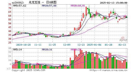 兆龙互连