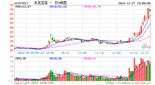 兆龙互连