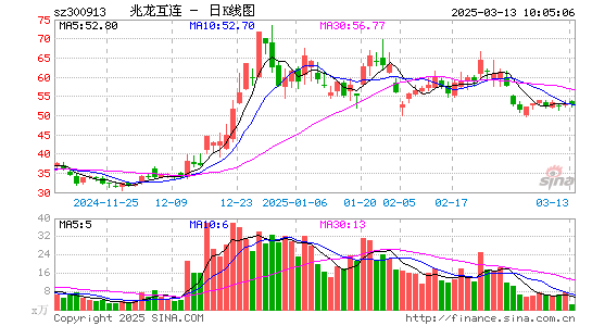 兆龙互连