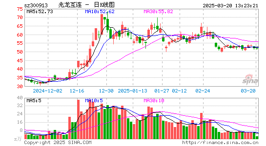 兆龙互连