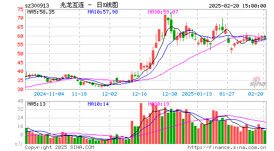 兆龙互连