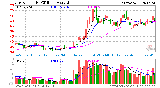 兆龙互连