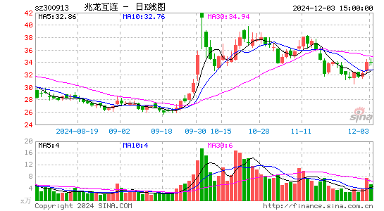 兆龙互连