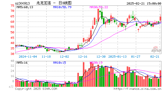 兆龙互连