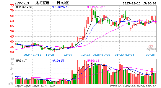 兆龙互连