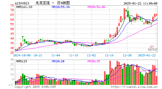 兆龙互连