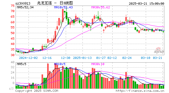 兆龙互连