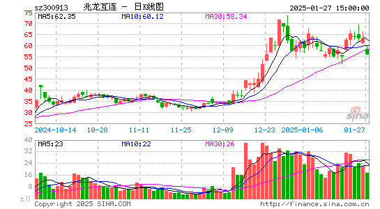 兆龙互连