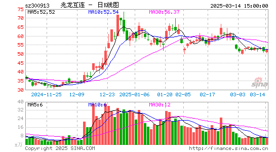 兆龙互连