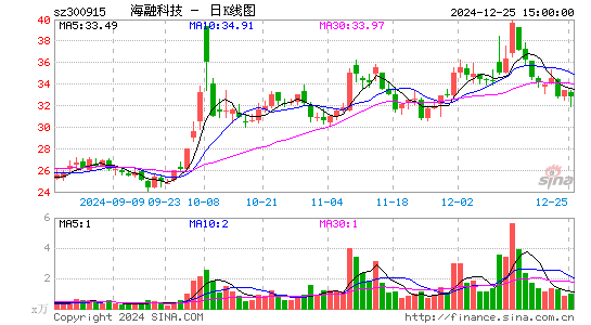 海融科技