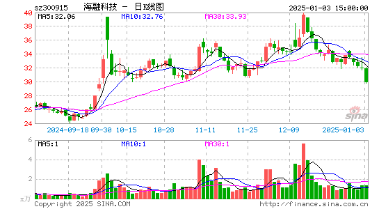 海融科技