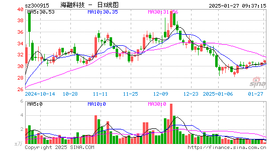 海融科技