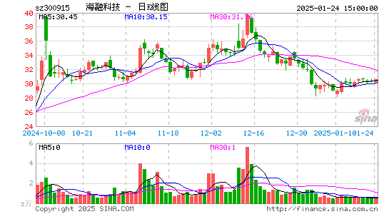 海融科技