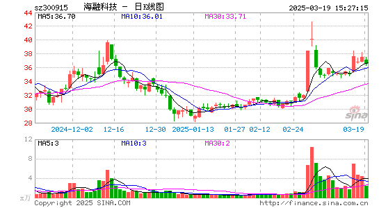 海融科技