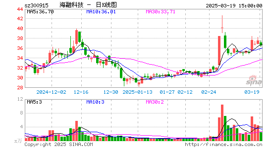 海融科技