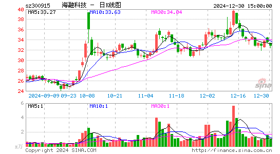 海融科技