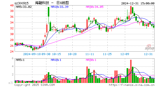 海融科技