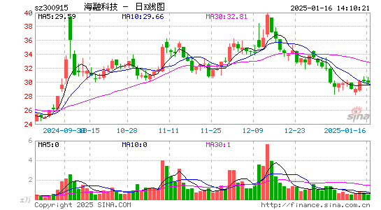 海融科技