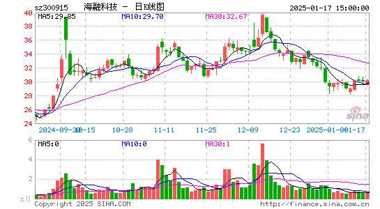 海融科技