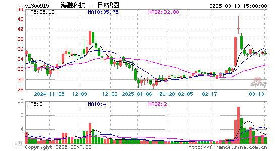 海融科技