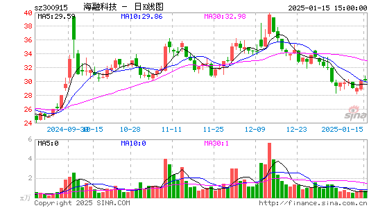 海融科技