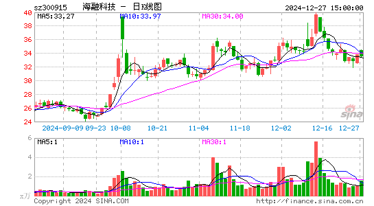 海融科技