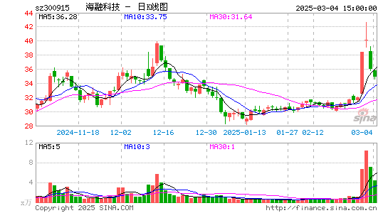 海融科技