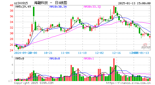 海融科技