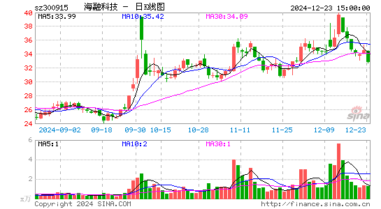 海融科技