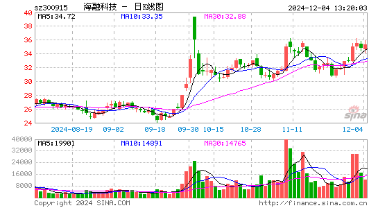 海融科技