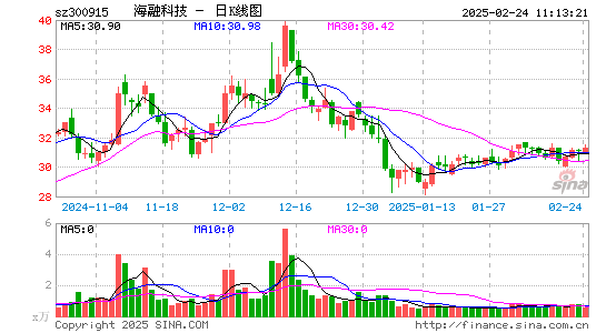 海融科技