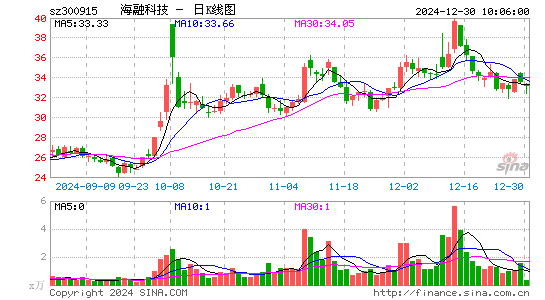 海融科技