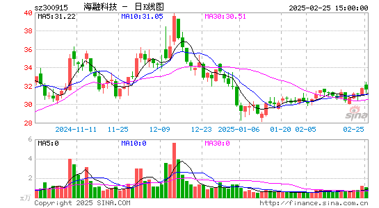 海融科技