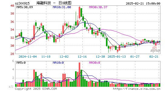 海融科技