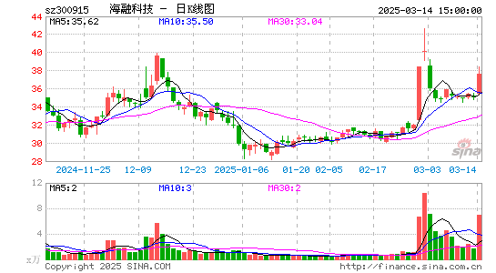 海融科技