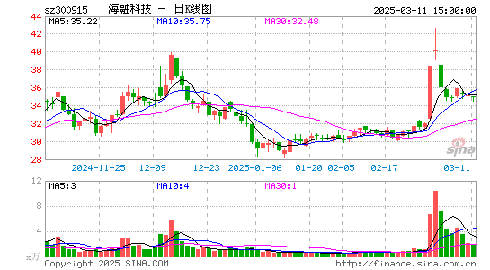 海融科技