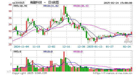 海融科技